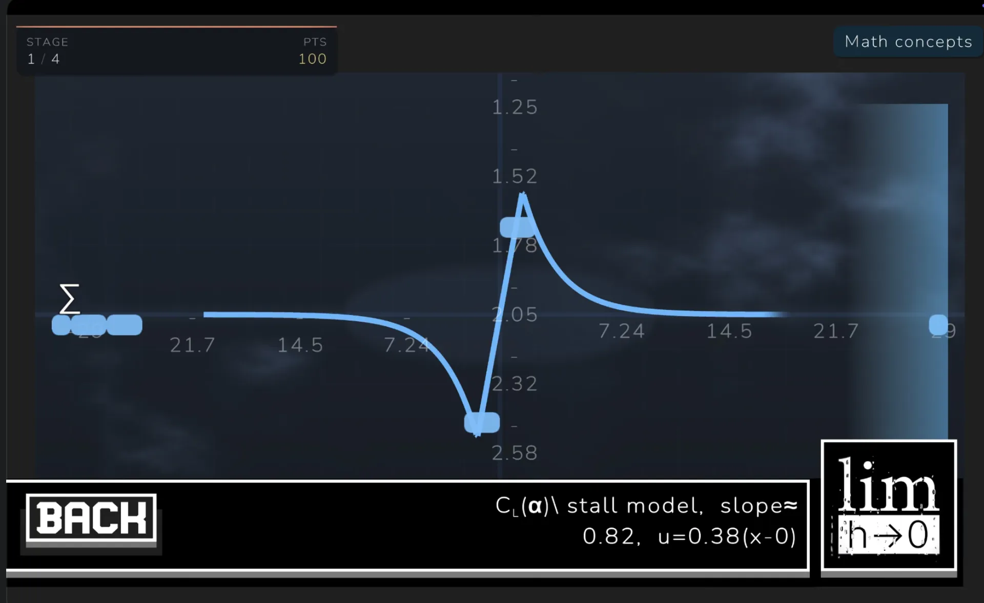 Aerodynamic stall model — lift coefficient vs angle of attack